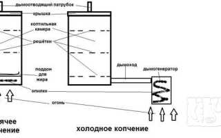 Коптильня для дома (квартиры) своими руками