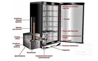 Профессиональные (промышленные) коптильни