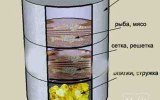 Как правильно пользоваться коптильней