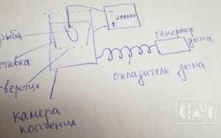 Электростатические коптильни: принцип работы, виды и схемы