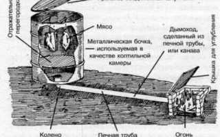 Как сделать коптильню из бочки дома