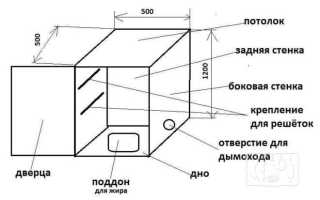 Как сделать шкаф для копчения своими руками?
