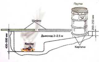 Технология холодного копчения — принципы и отличия от горячего