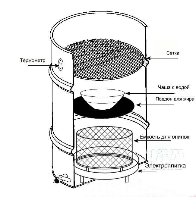 Как сделать электрокоптилку