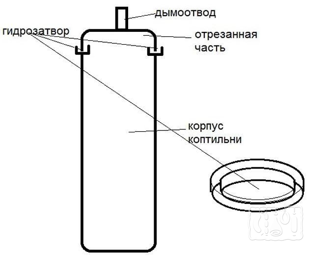 Коптильня с гидрозатвором Схема коптилки с гидрозатвором