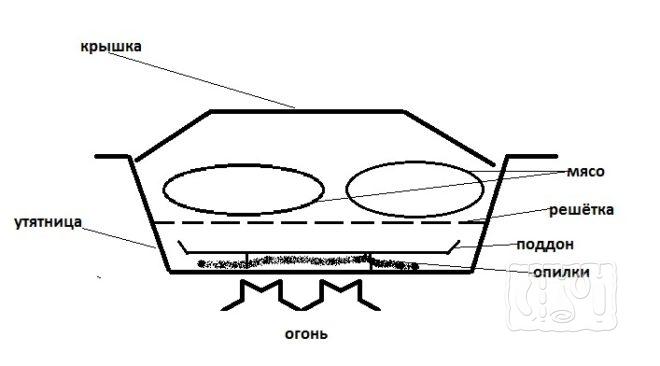 Составляющие миникоптильни