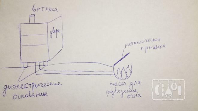 Нарисовали схему коптильни из холодильника для дачи