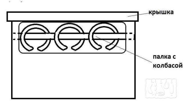 Шкаф для копчения колбасы своимии руками Как сделать шкаф для копчения колбасы
