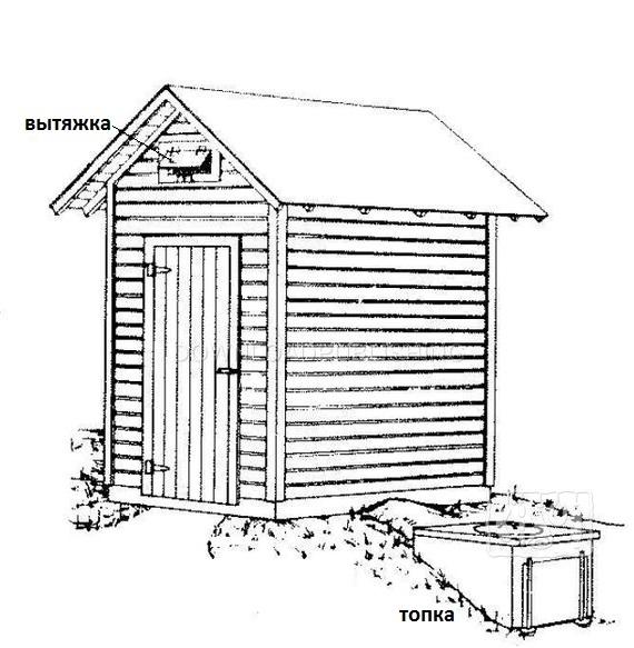 Шкаф для коптильни холодного копчения из дерева Шкаф для коптильни копчения из дерева