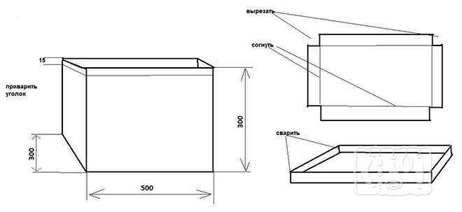 Размеры коптильни