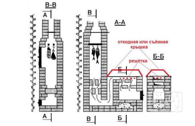 Схематическое изображение доработки мангал-коптильни в барбекю Доработка мангал-коптильни в барбекю (схема)