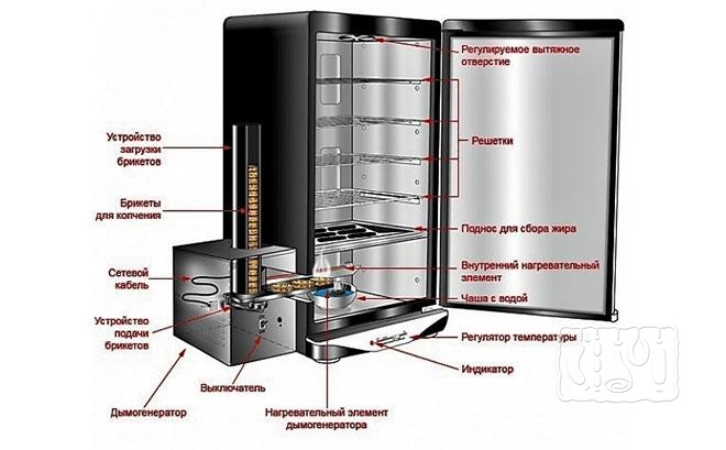 Части промышленной коптильни