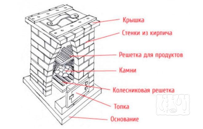 Кирпичная коптилка горячего копчения