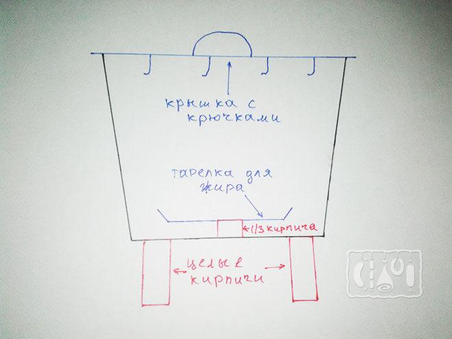 Коптилка из ведра с подвесами в крышке