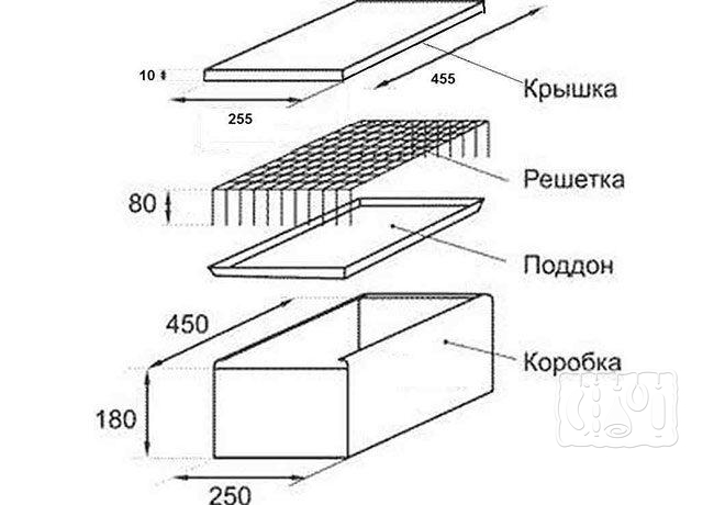 Схема коптильни для дачи из нержавейки