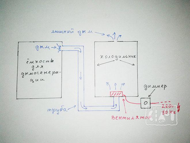 Коптильня для сала из холодильника