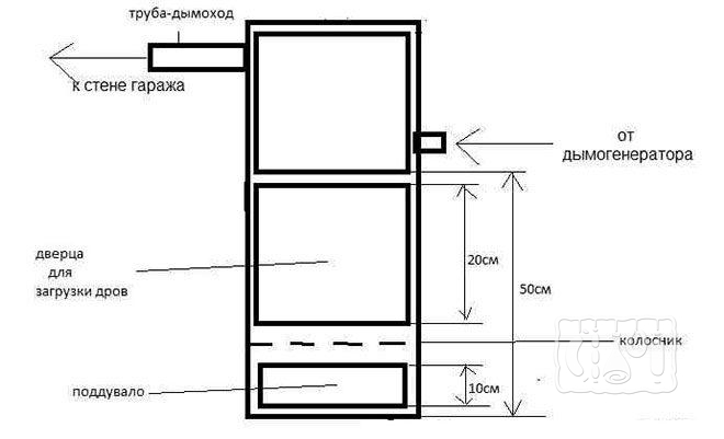 Составляющие коптильни холодного и горячего копчения из кирпича для гаража с размерами Коптильня холодного и горячего копчения из кирпича для гаража (схема)