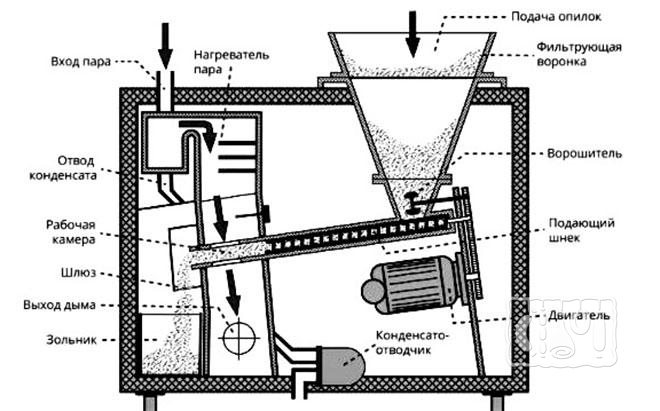 Схема работы промышленной электрической коптилки