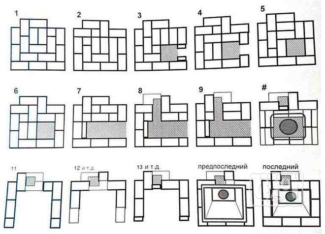 Рисунок с инструкцией по порядовой кладке кирпичей для коптильни Порядовая кладка кирпичей (схема)