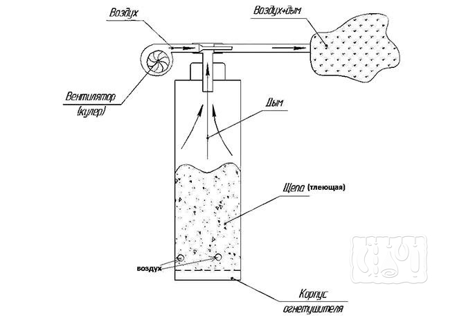 Дымогенератор коптильни холодного копчения (схема)