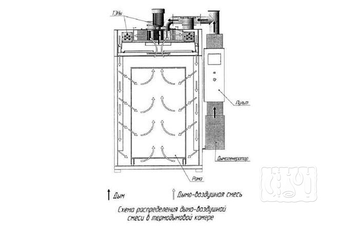 Чертеж профессиональной коптильни холодного копчения