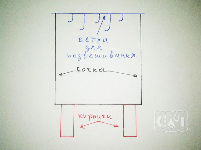 сборка коптильни для сала из бочки