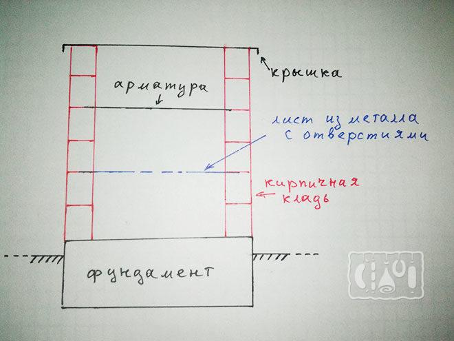 схема коптильни для сала из кирпича